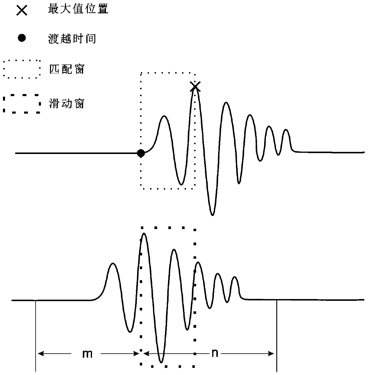 A method and system for reconstructing ultrasonic CT images based on ray theory