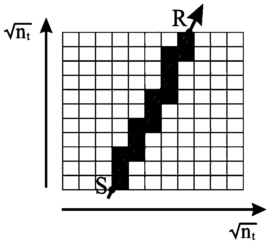 A method and system for reconstructing ultrasonic CT images based on ray theory