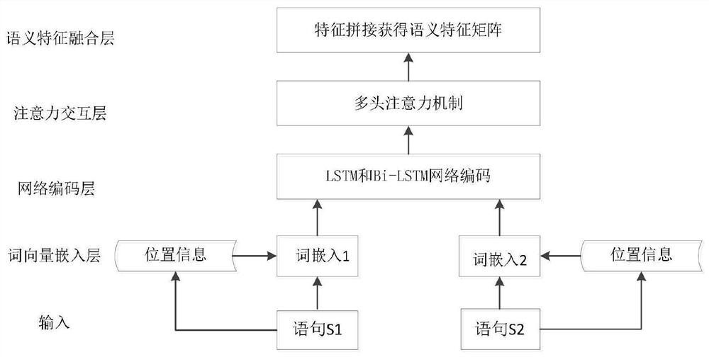 A method and system for intelligent customer service based on multi-feature fusion