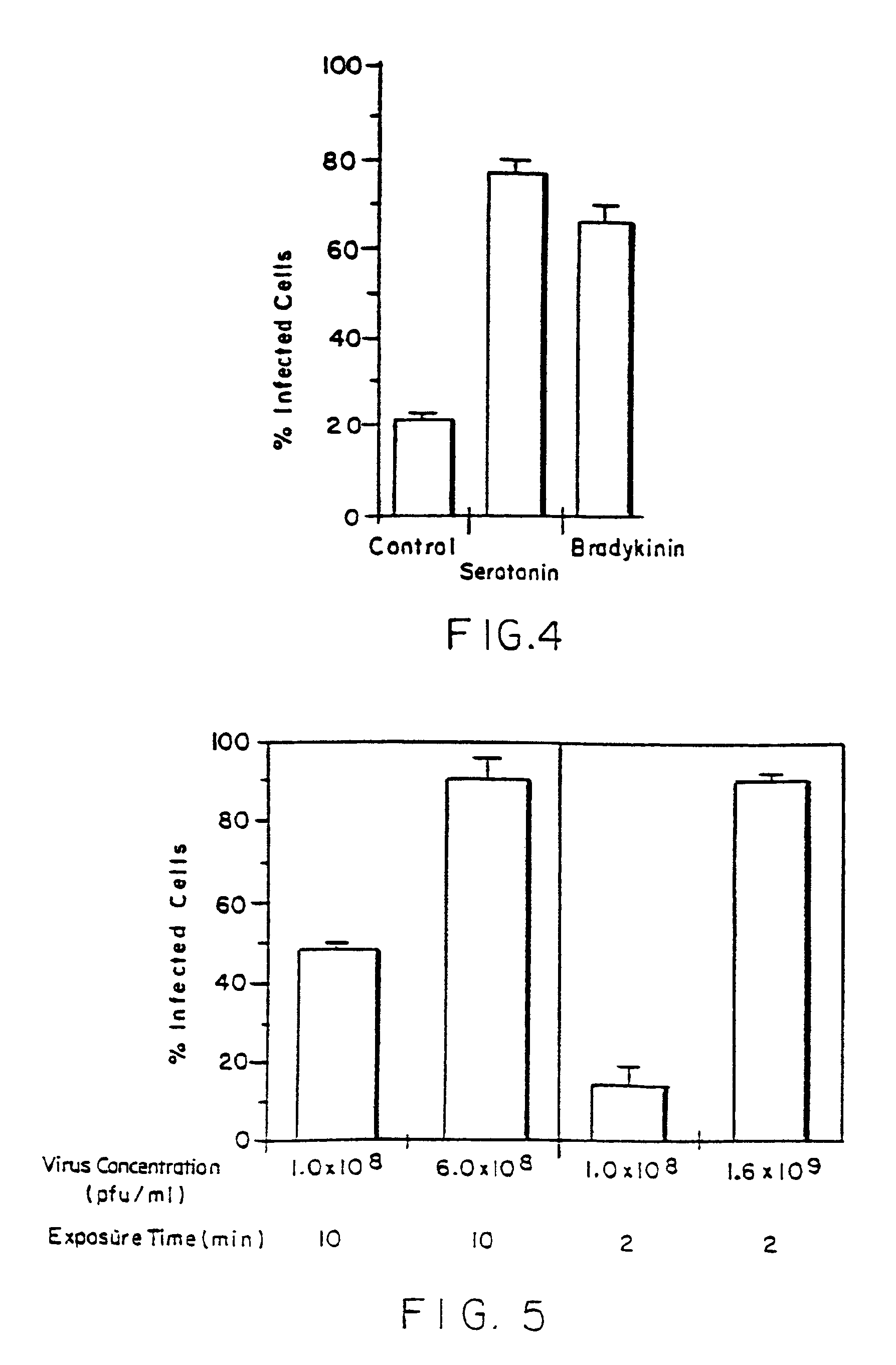 Gene delivery compositions and methods
