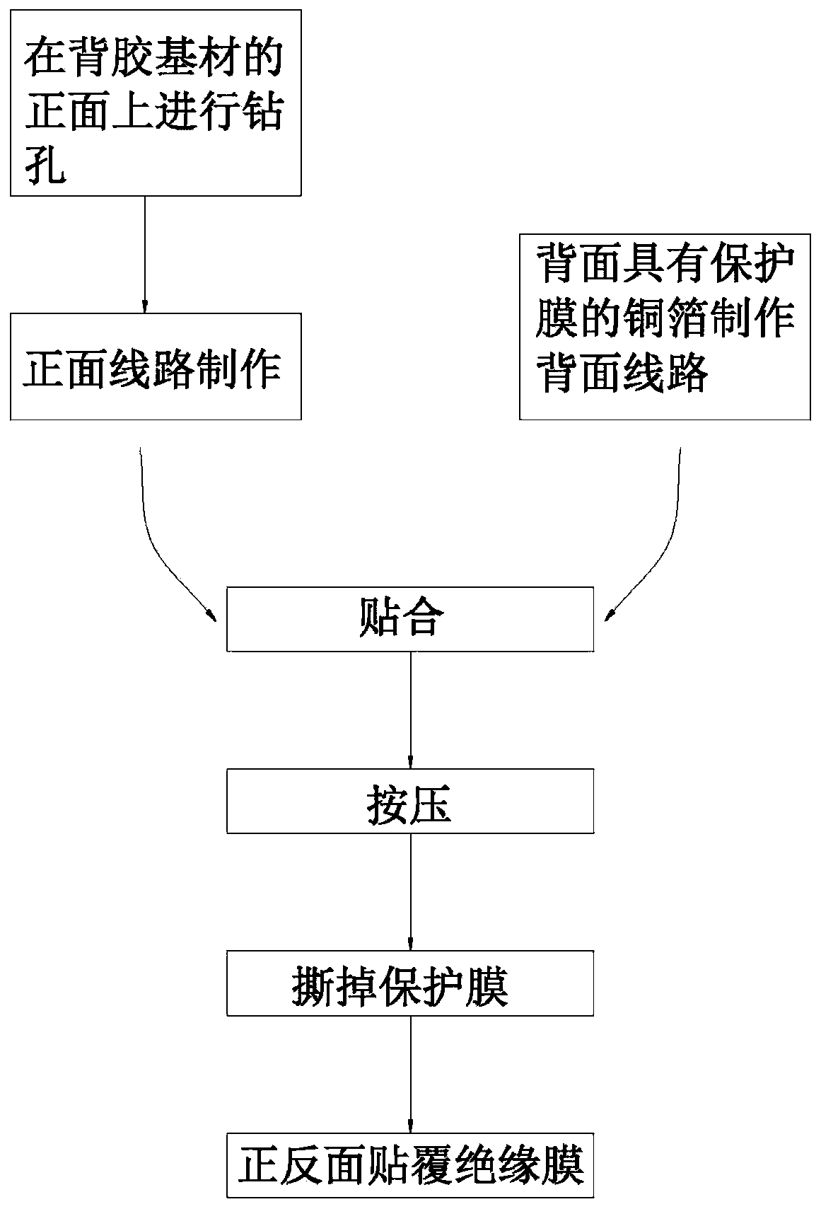 True blind hole circuit board manufacturing process