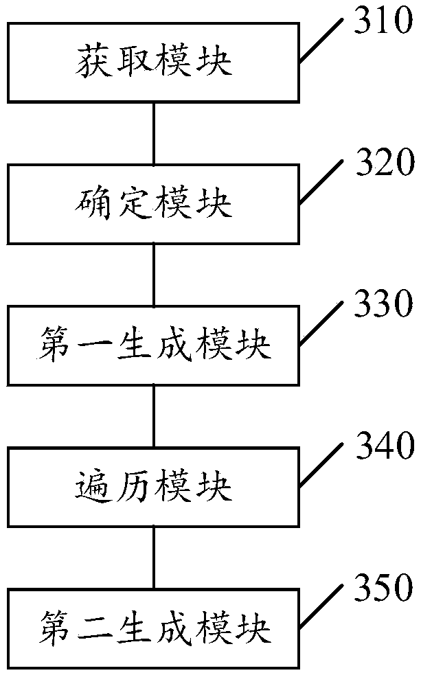 Payment rejection processing system generation method and device