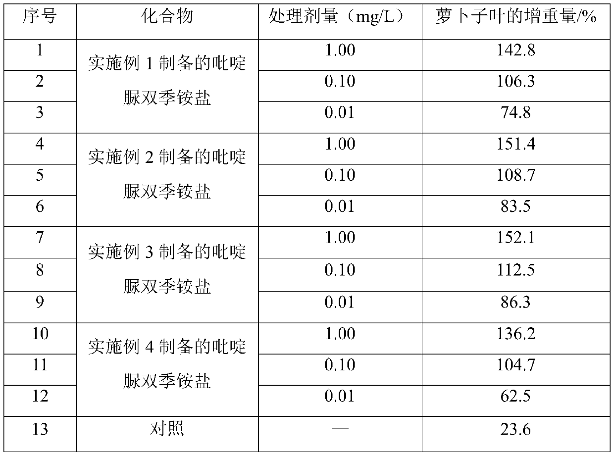 Pyridylurea biquaternary ammonium salt as well as preparation method and application thereof