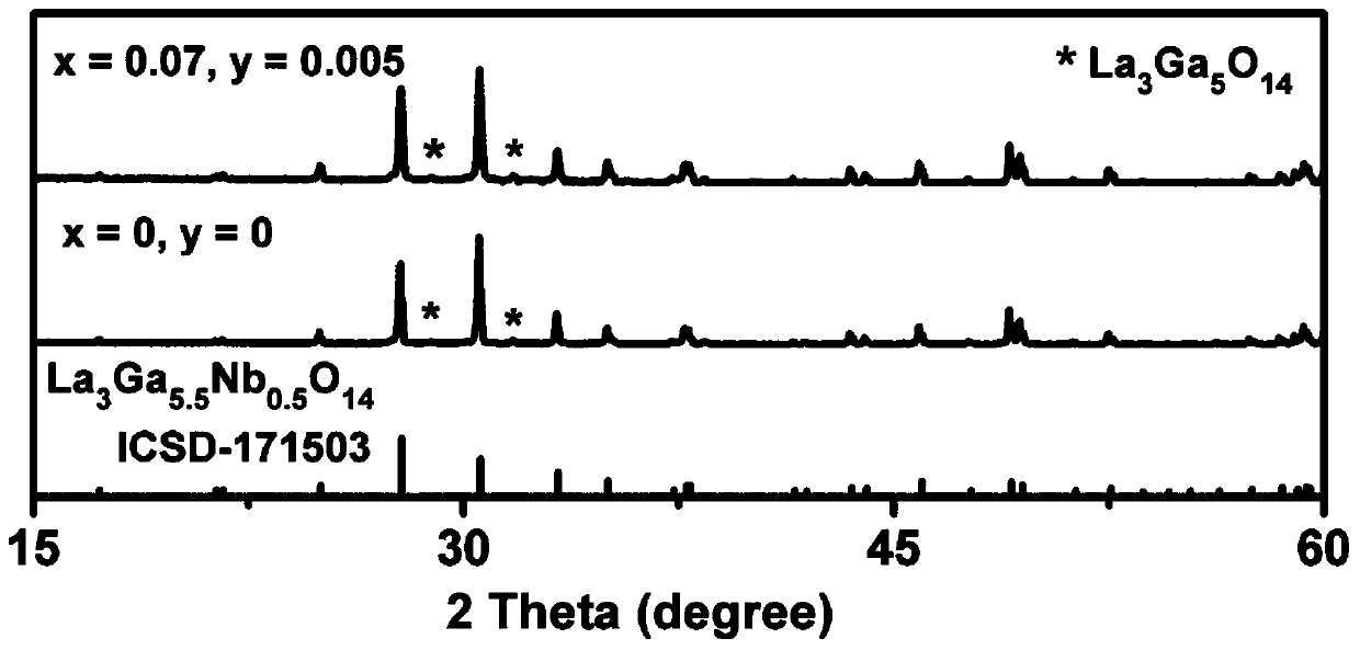 Visible-light ultra-spectrum sensitized near-infrared-luminescence fluorescent powder and preparation method thereof