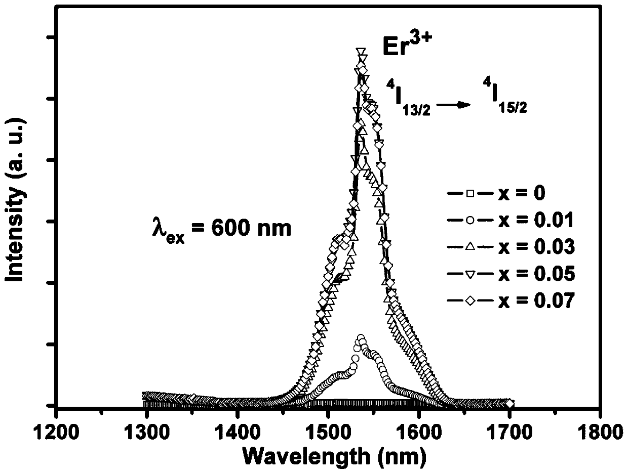 Visible-light ultra-spectrum sensitized near-infrared-luminescence fluorescent powder and preparation method thereof
