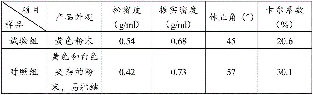 Deep processing preparation and quality control method for propolis compound