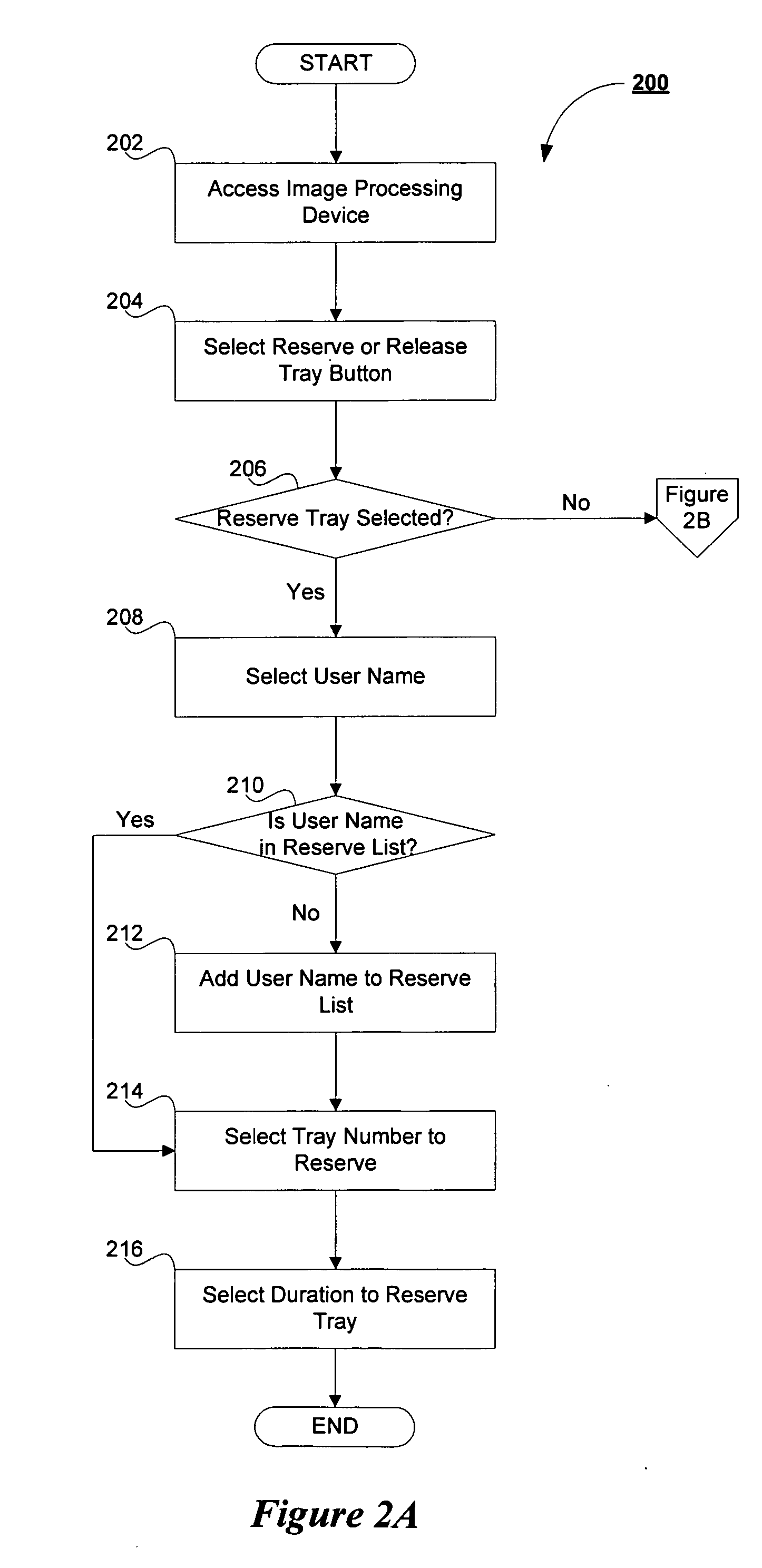 System and method for controlling output media sources in a shared document processing environment