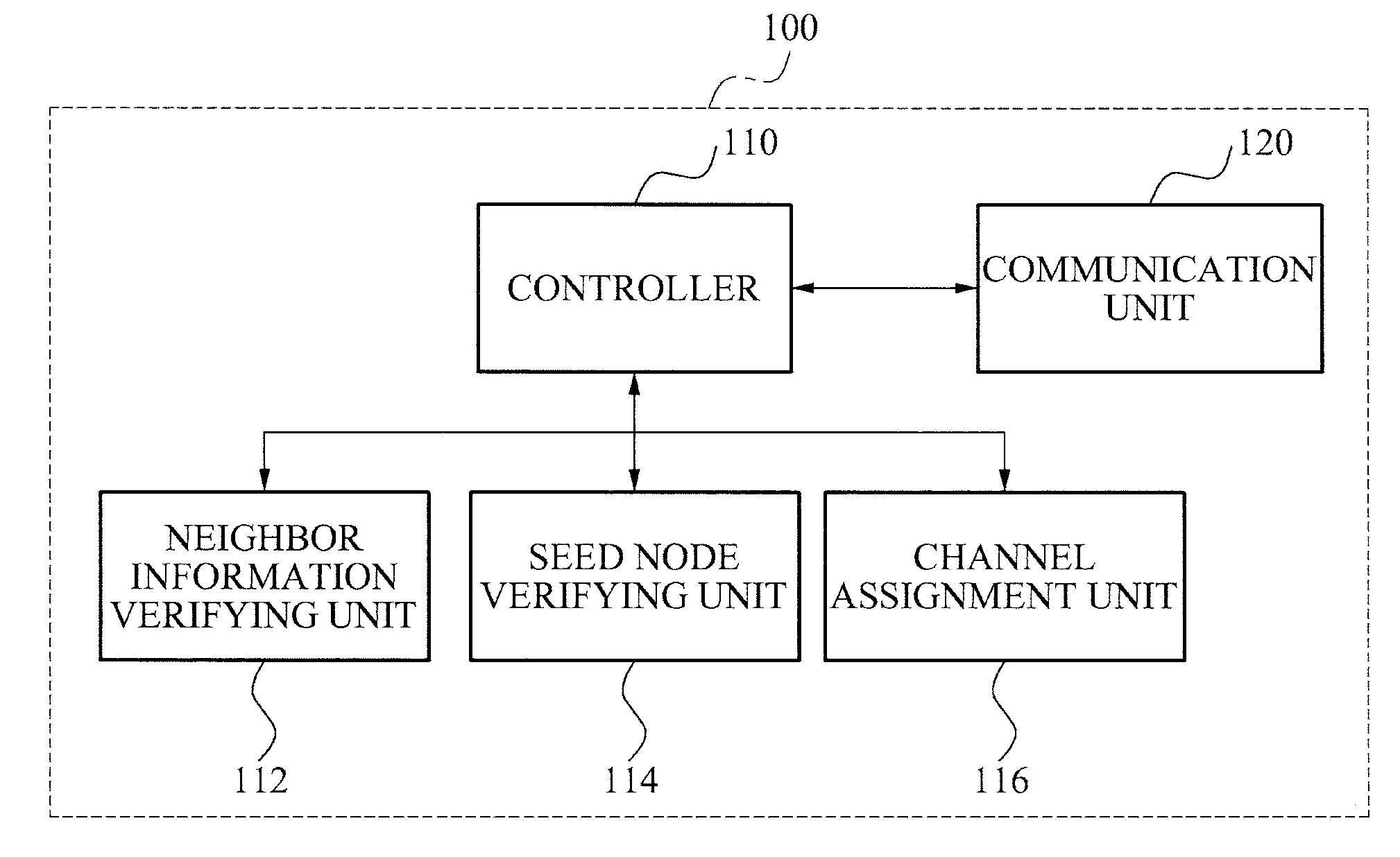 Multi-channel and multi-interface mesh router and method for assigning channel according to fixed distribution scheme
