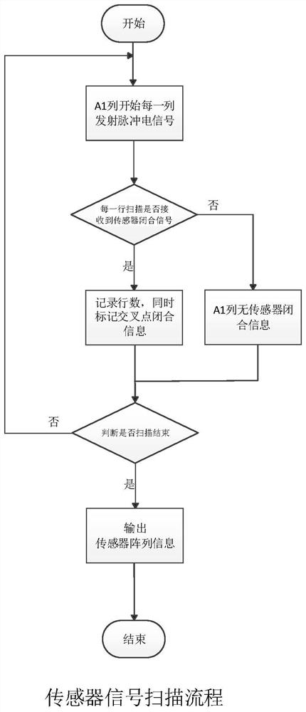 Automatic driving flexible track road surface monitoring system and signal scanning method