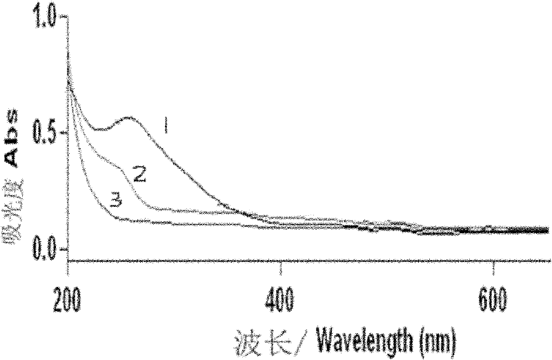 Method for reducing content of lignin in papermaking tobacco sheets