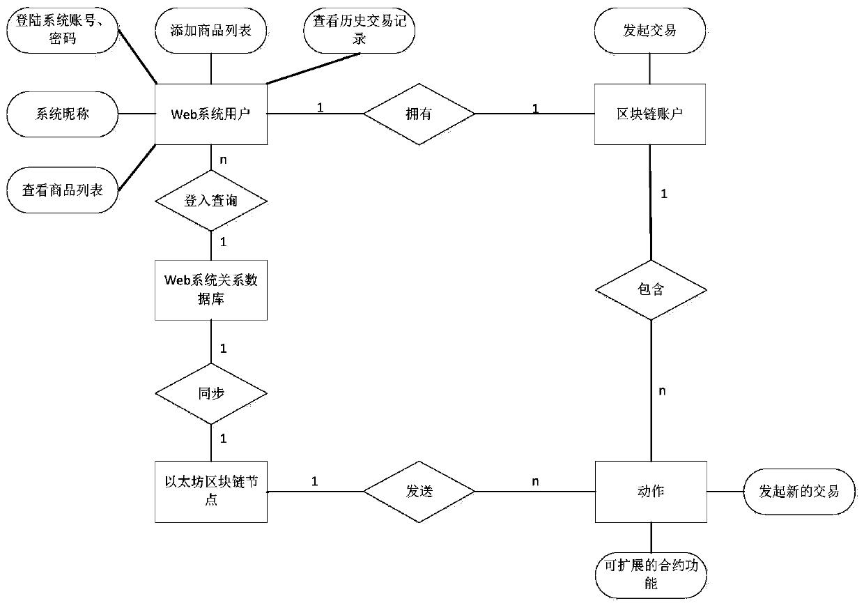 Copyright transaction system based on blockchain