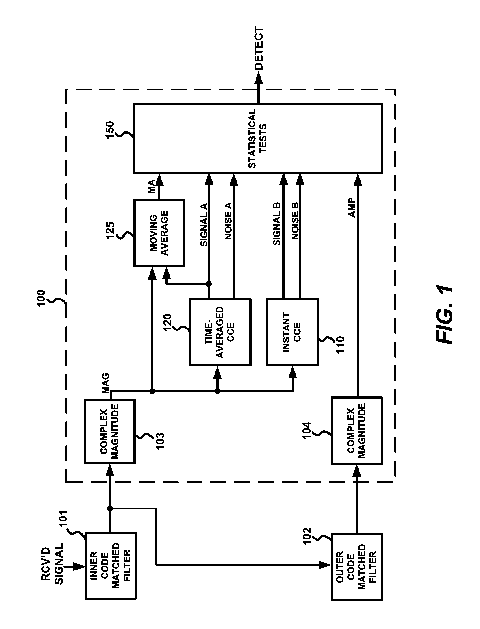 Method and device of peak detection in preamble synchronization for direct sequence spread spectrum communication