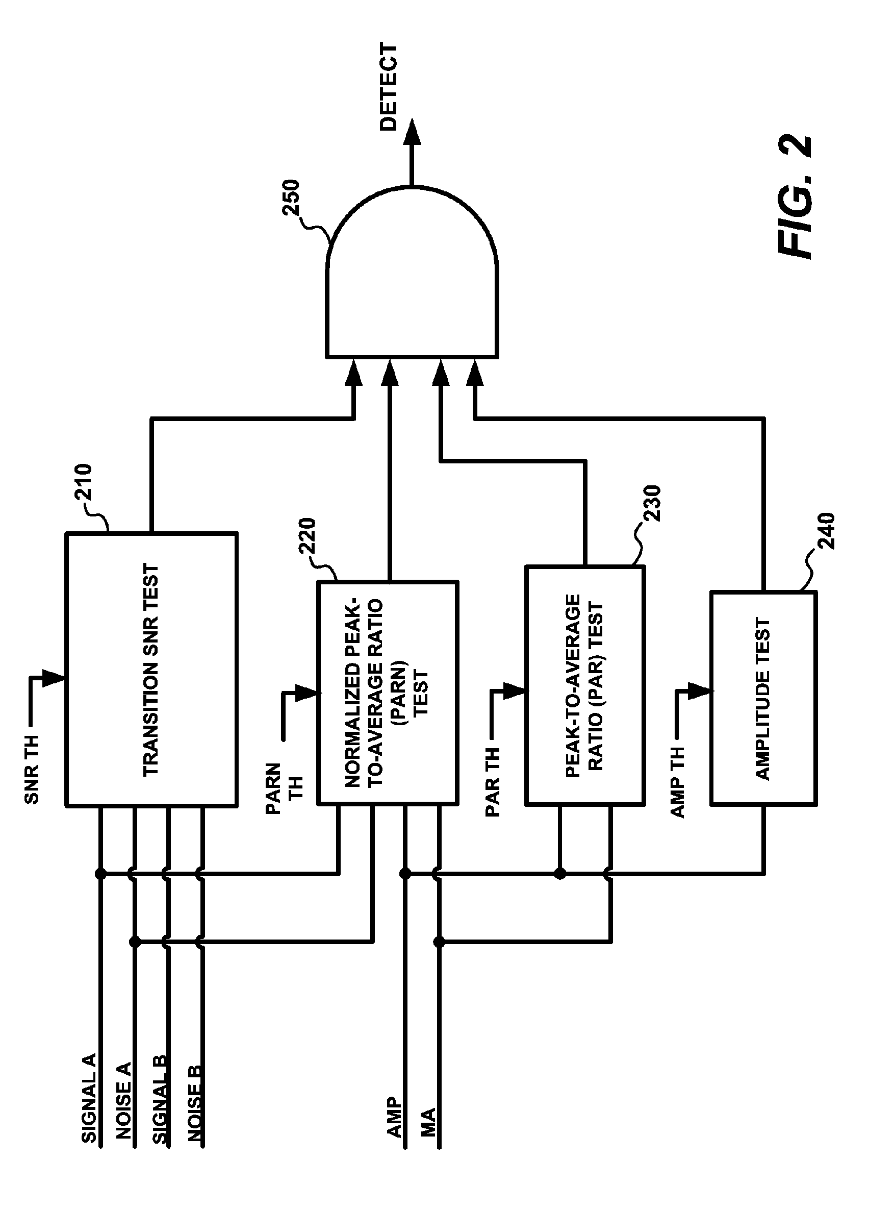 Method and device of peak detection in preamble synchronization for direct sequence spread spectrum communication