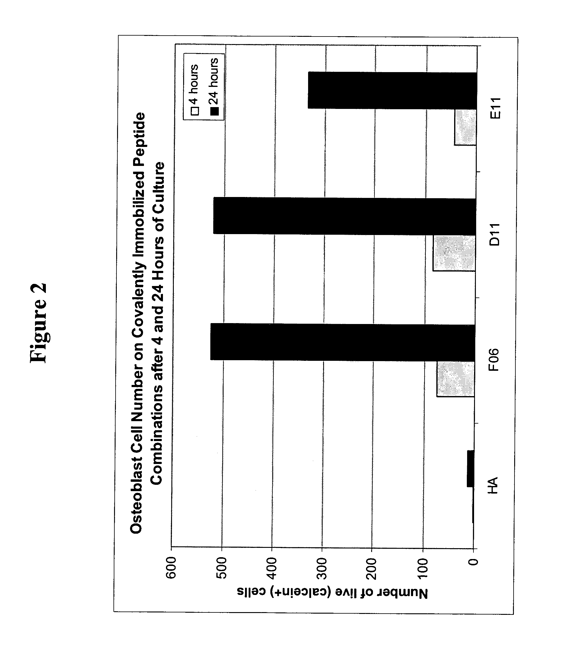Peptides for enhanced cell attachment and cell growth