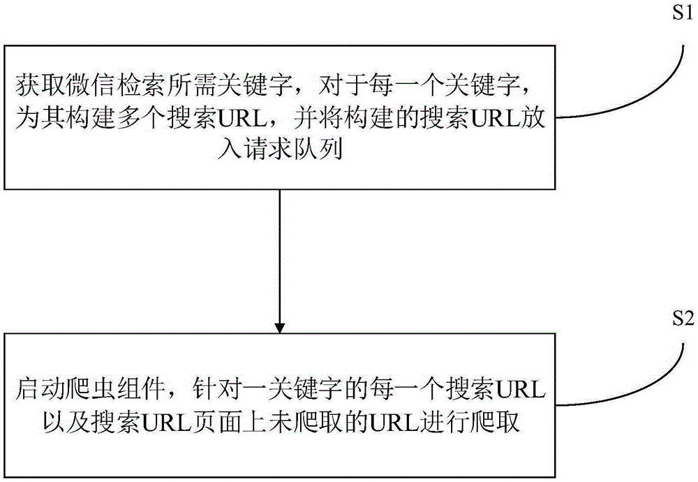 WeChat article and official account acquisition method and acquisition system