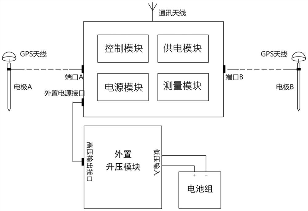 Data Acquisition Method for Master-Slave Random Distributed High-Density Electrical Prospecting