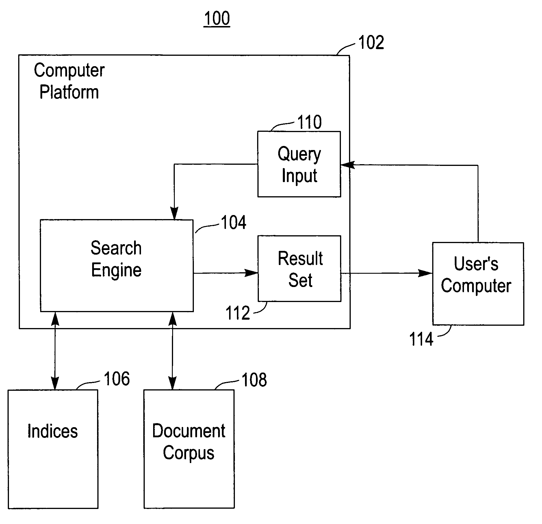 Generic architecture for indexing document groups in an inverted text index