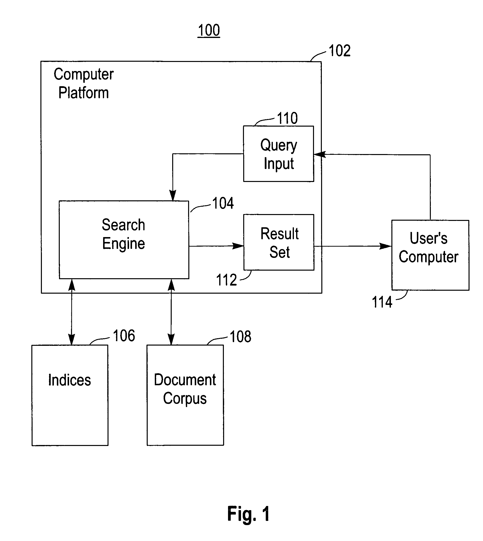 Generic architecture for indexing document groups in an inverted text index