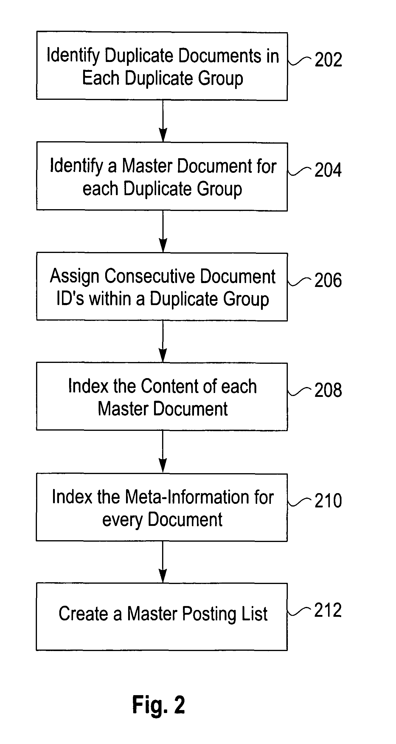 Generic architecture for indexing document groups in an inverted text index