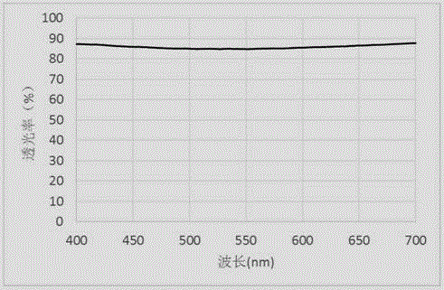 Transparent conducting thin film and manufacturing method thereof