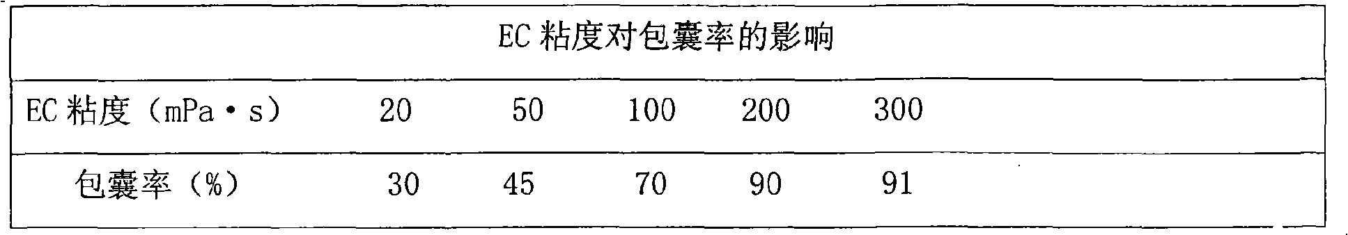 Sucralose microcapsule and preparation method thereof