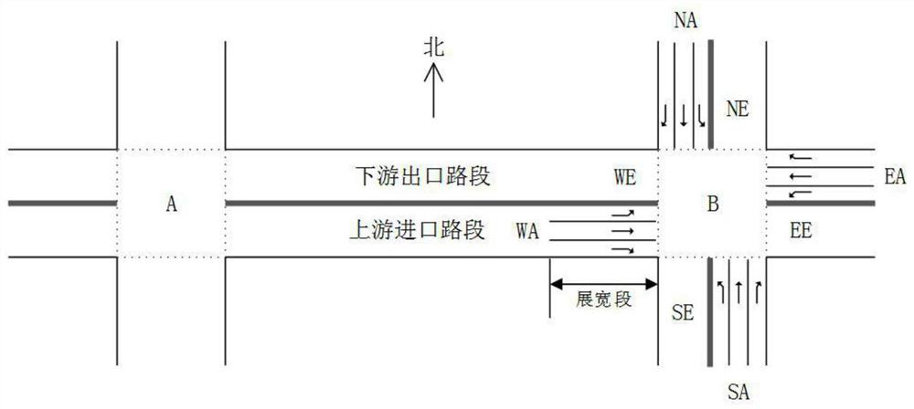 Intersection signal control scheme evaluation method based on floating car positioning data