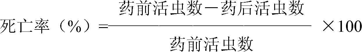 Synergistic insecticidal composite with dinotefuran