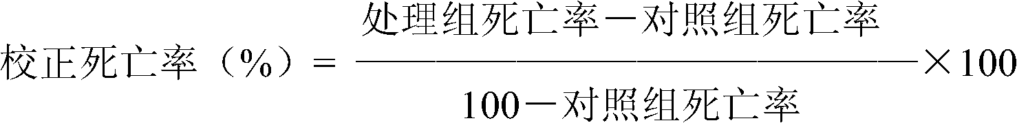 Synergistic insecticidal composite with dinotefuran