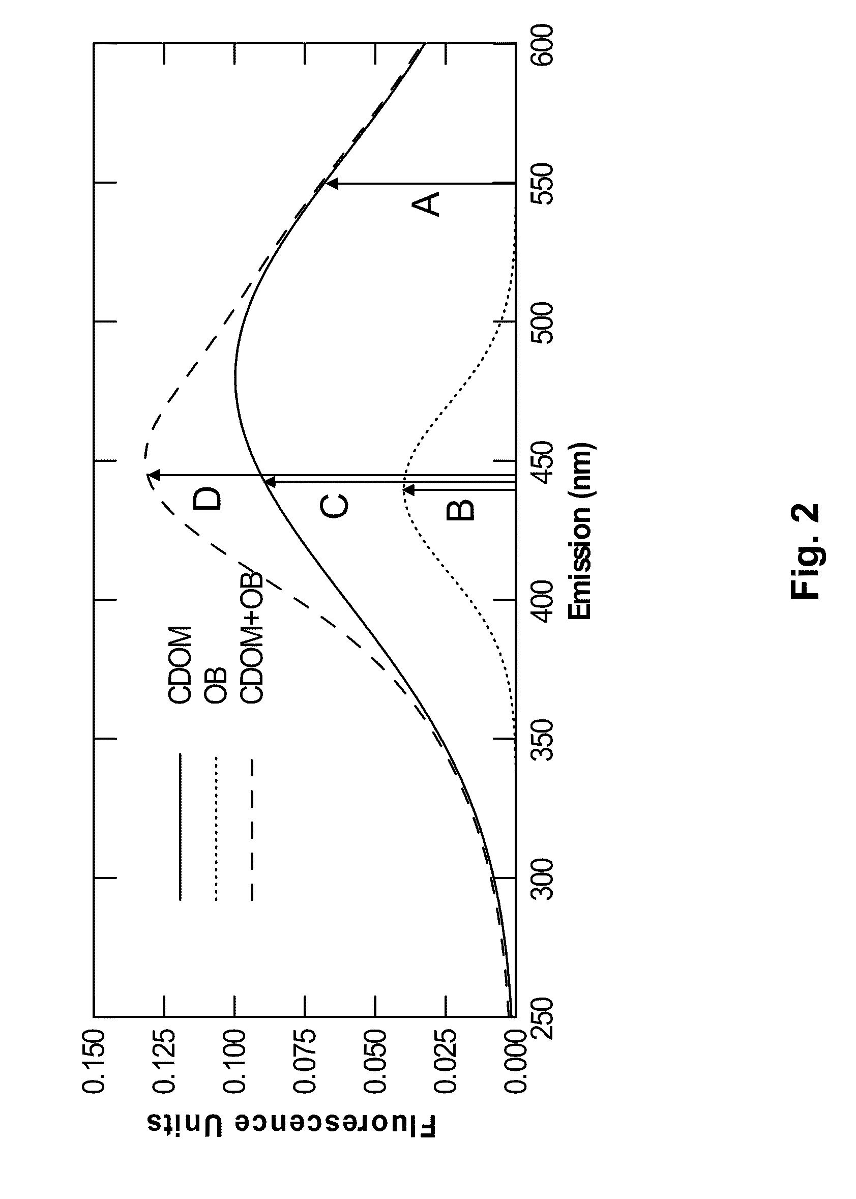 Method and apparatus for determining the presence of optical brighteners in water samples