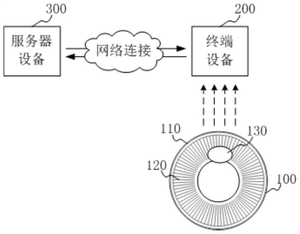 Intelligent food container identification method, device, system and storage medium