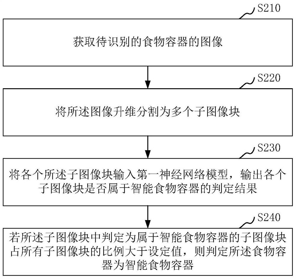 Intelligent food container identification method, device, system and storage medium