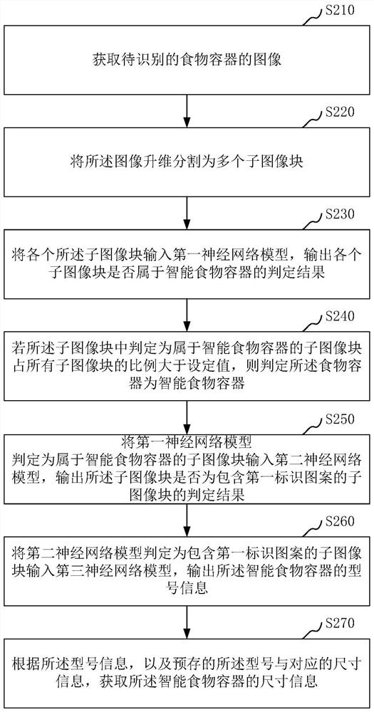 Intelligent food container identification method, device, system and storage medium