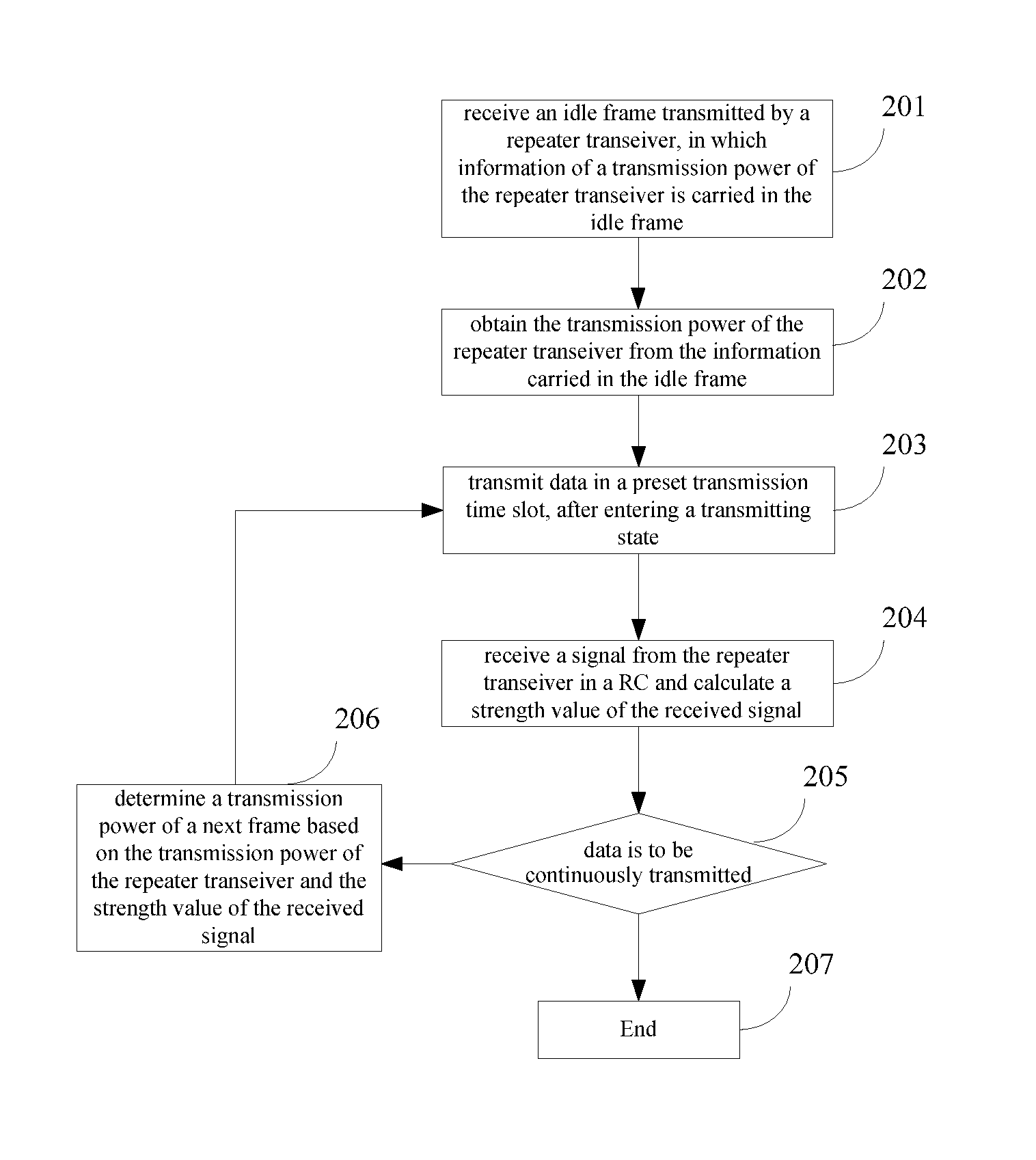 Terminal in digital mobile radio relay system, transmission power regulation method and system thereof