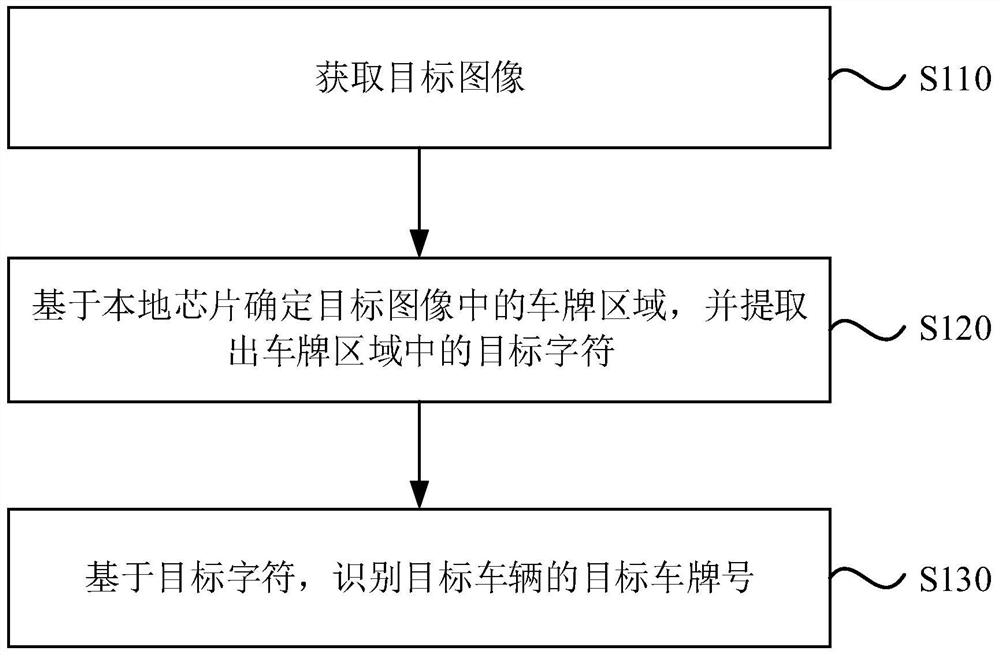 License plate number recognition method and device, electronic equipment and storage medium