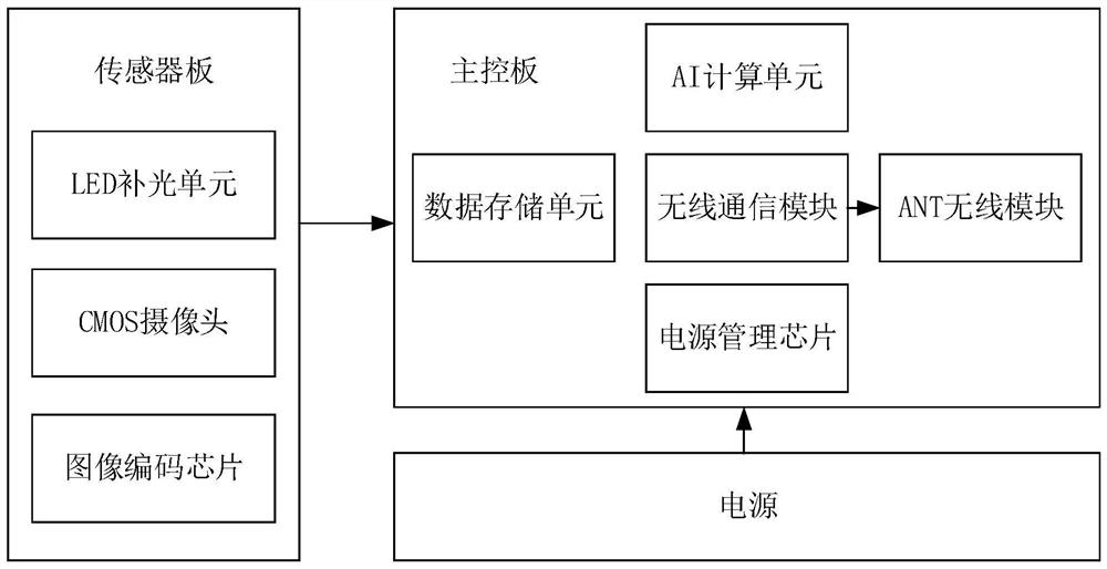 License plate number recognition method and device, electronic equipment and storage medium