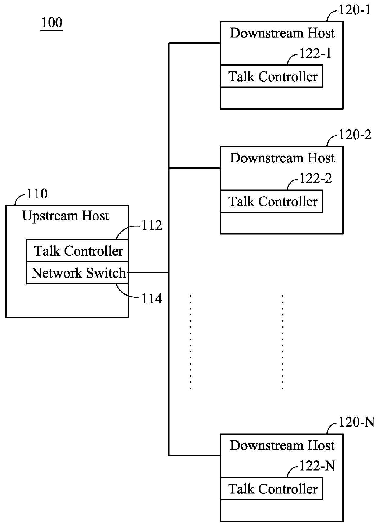 Method for managing transmission order in network