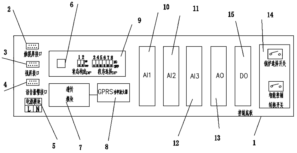 A Boiler Intelligent Control System