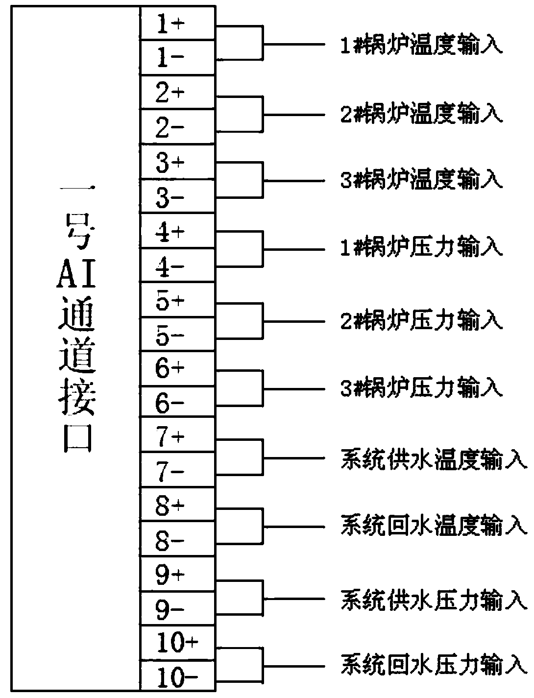 A Boiler Intelligent Control System