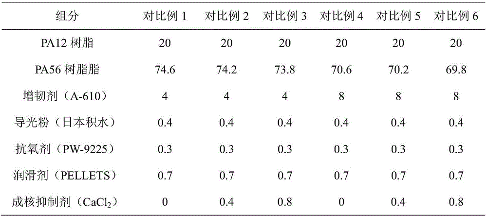 High-transparence toughened PA12/PA56 alloy material and preparation method thereof
