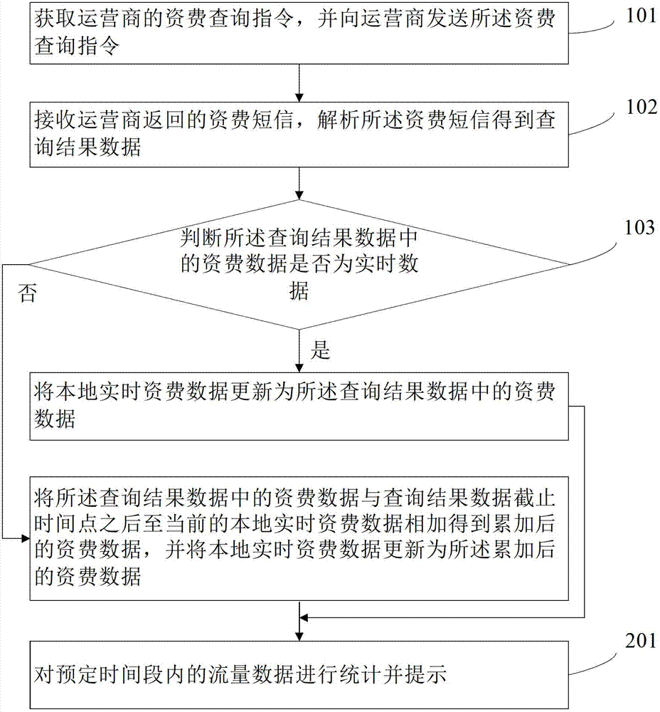 Mobile terminal charge acquisition method, mobile terminal and charge acquisition system