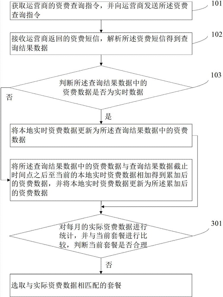 Mobile terminal charge acquisition method, mobile terminal and charge acquisition system