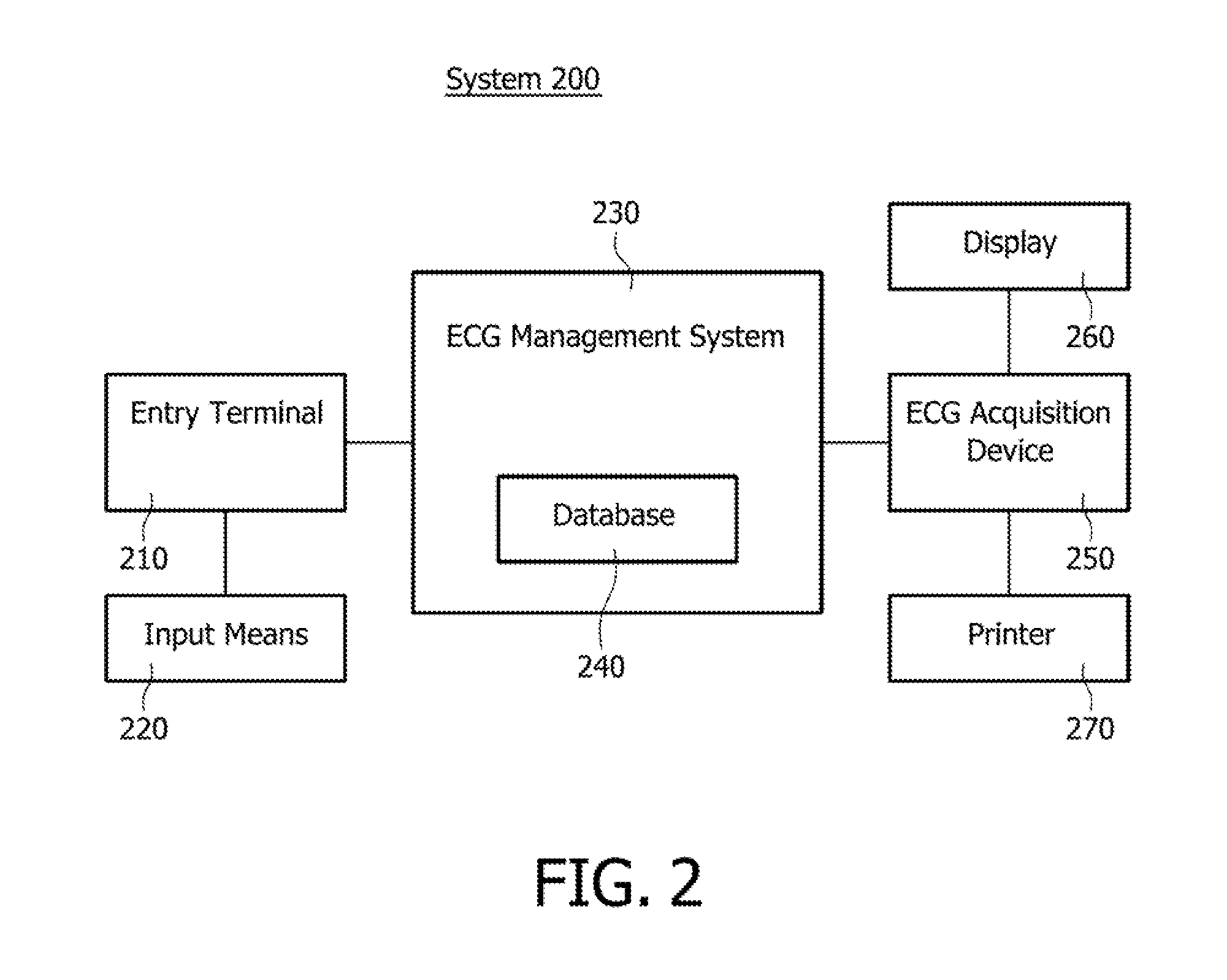 System and method for combining serial ECG analysis and ECG ordering