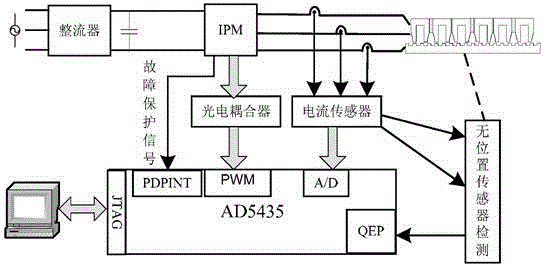 A speed pulsation suppression method for rail transit based on flux switching linear motor