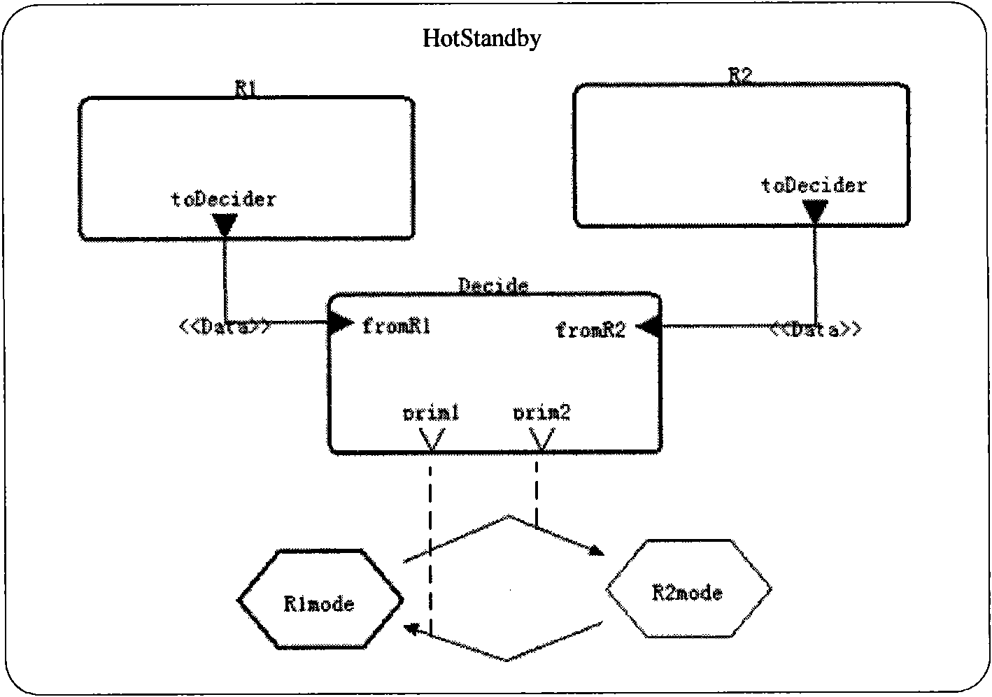 Embedded system reliability analysis and evaluation method