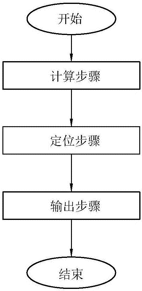 Method and system for carrying out statistic on RPM packages of Linux systems