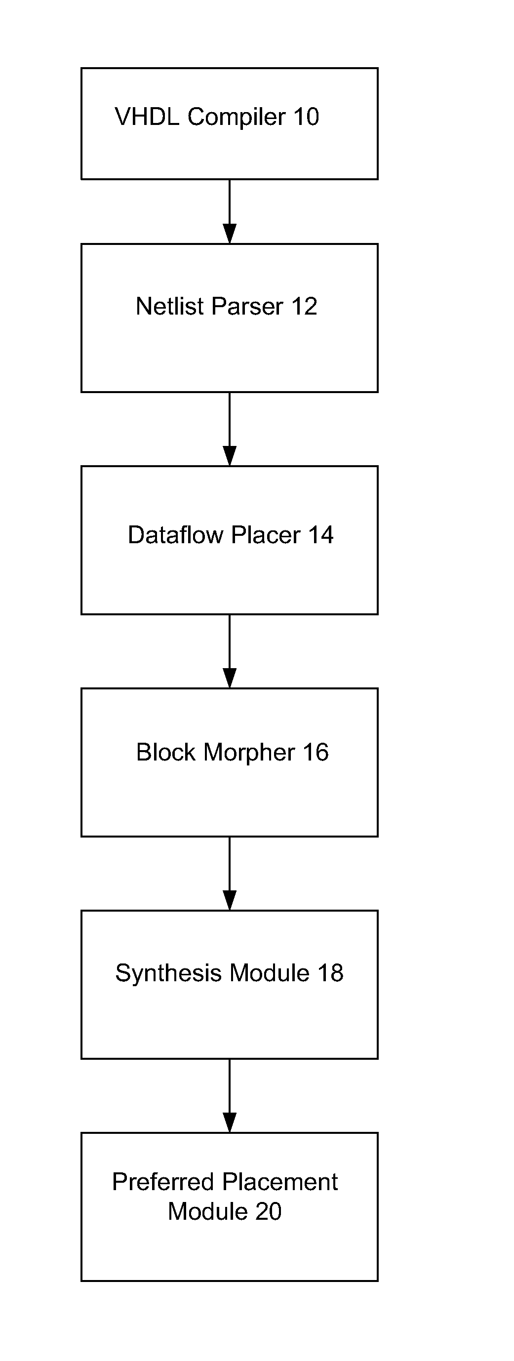 System and Method for Placing Integrated Circuit Functional Blocks According to Dataflow Width