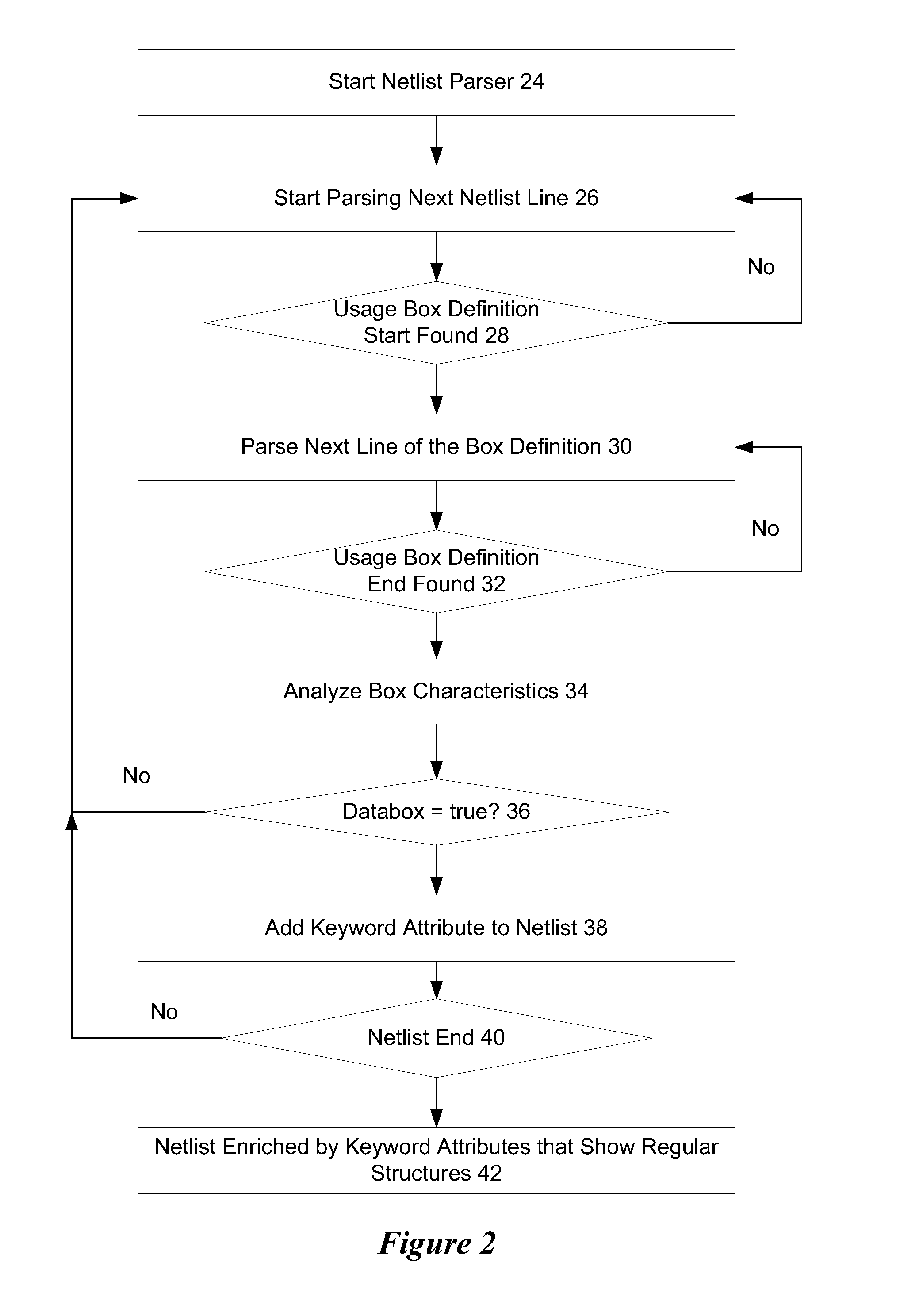 System and Method for Placing Integrated Circuit Functional Blocks According to Dataflow Width