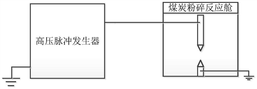 A method for preparing ultra-pure coal assisted by electrohydraulic pulverization