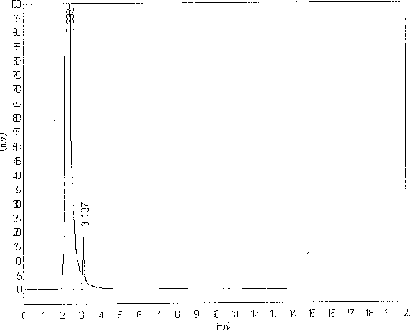 Method for determining kutkoside I content in biological sample