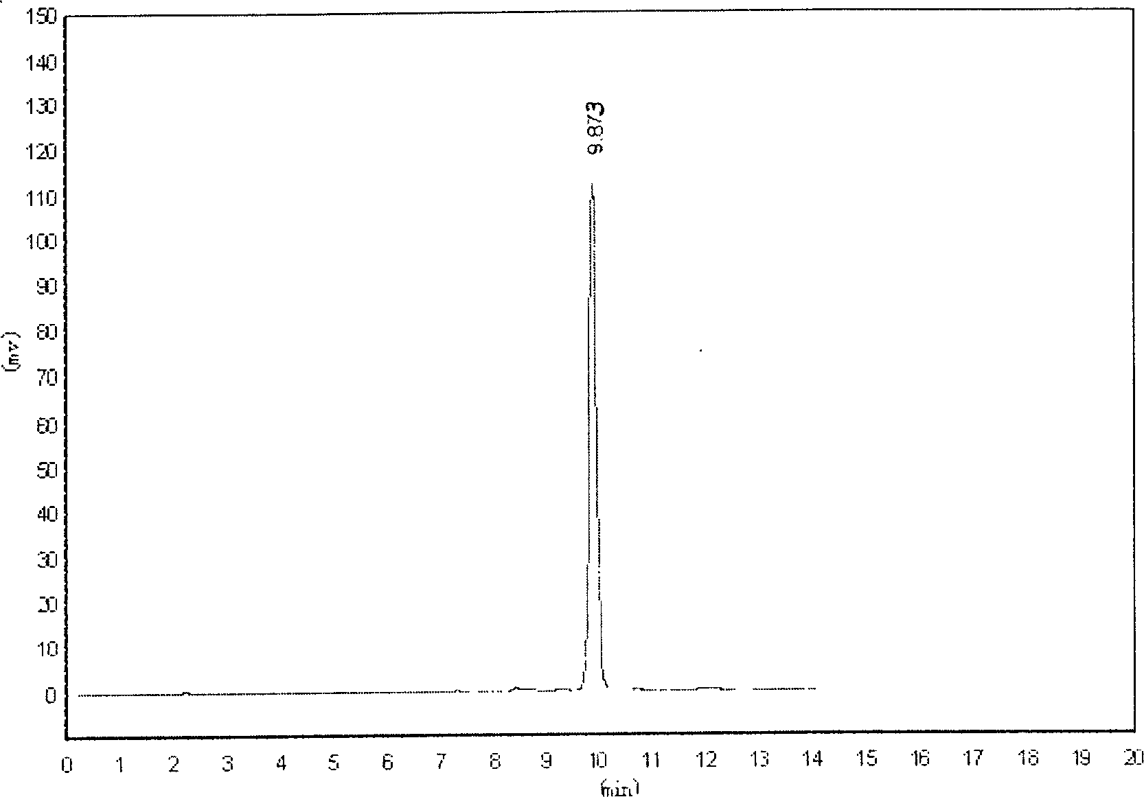 Method for determining kutkoside I content in biological sample